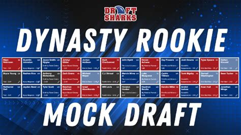 draft sharks rookie rankings